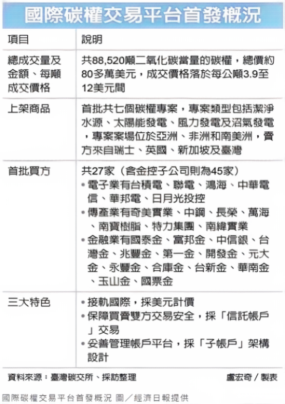 台湾和大陆交易平台有哪些 台湾和大陆交易平台有哪些